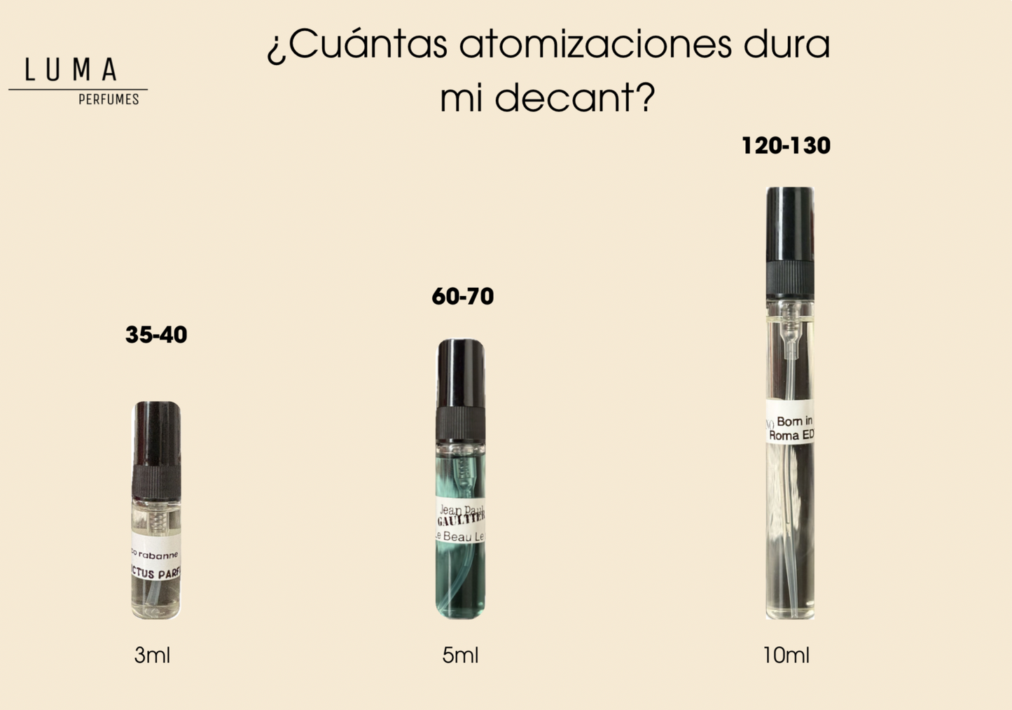 CREED - Millésime Impérial